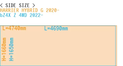 #HARRIER HYBRID G 2020- + bZ4X Z 4WD 2022-